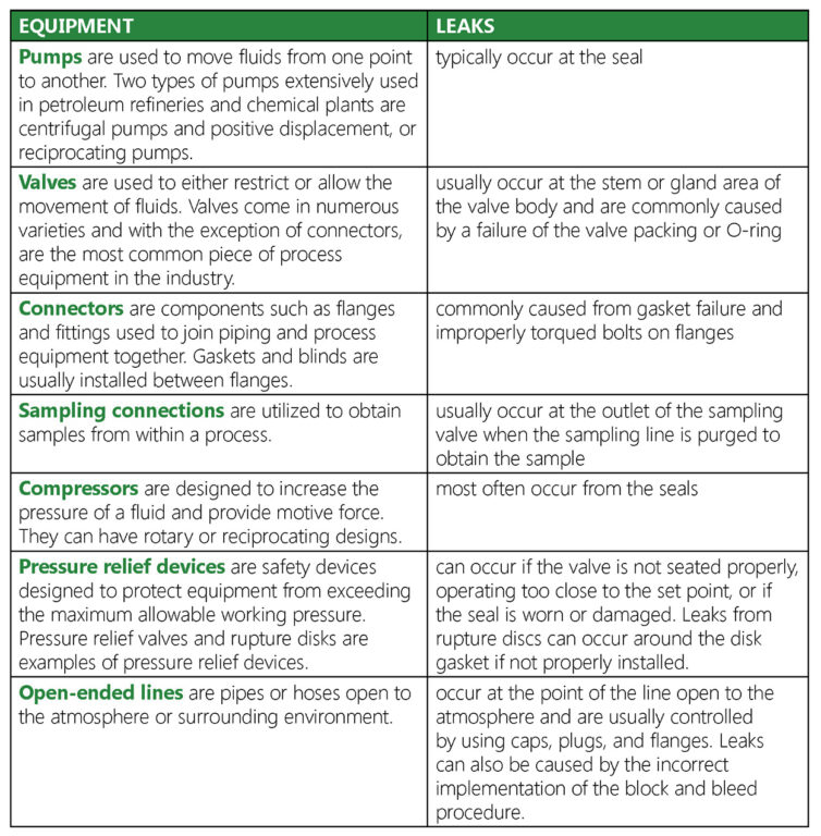 White Papers - SOR Controls Group